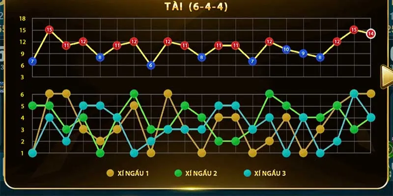 Tìm hiểu về khái niệm bắt cầu Xóc Đĩa là gì?